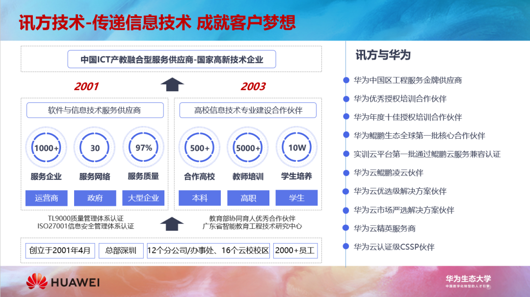GGPOKER - 全球当先的在线扑克平台 | 安全平正的扑克游戏履历