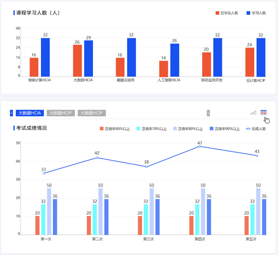 GGPOKER - 全球当先的在线扑克平台 | 安全平正的扑克游戏履历