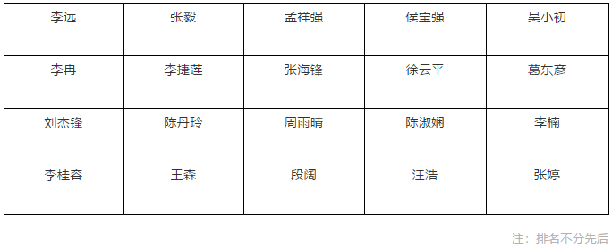 GGPOKER - 全球当先的在线扑克平台 | 安全平正的扑克游戏履历