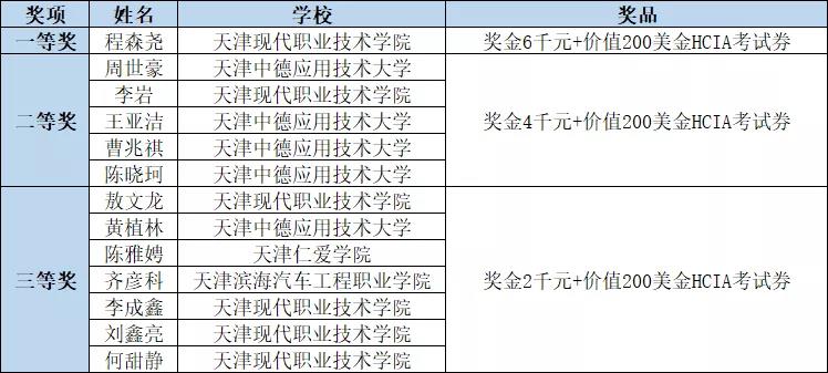 GGPOKER - 全球当先的在线扑克平台 | 安全平正的扑克游戏履历