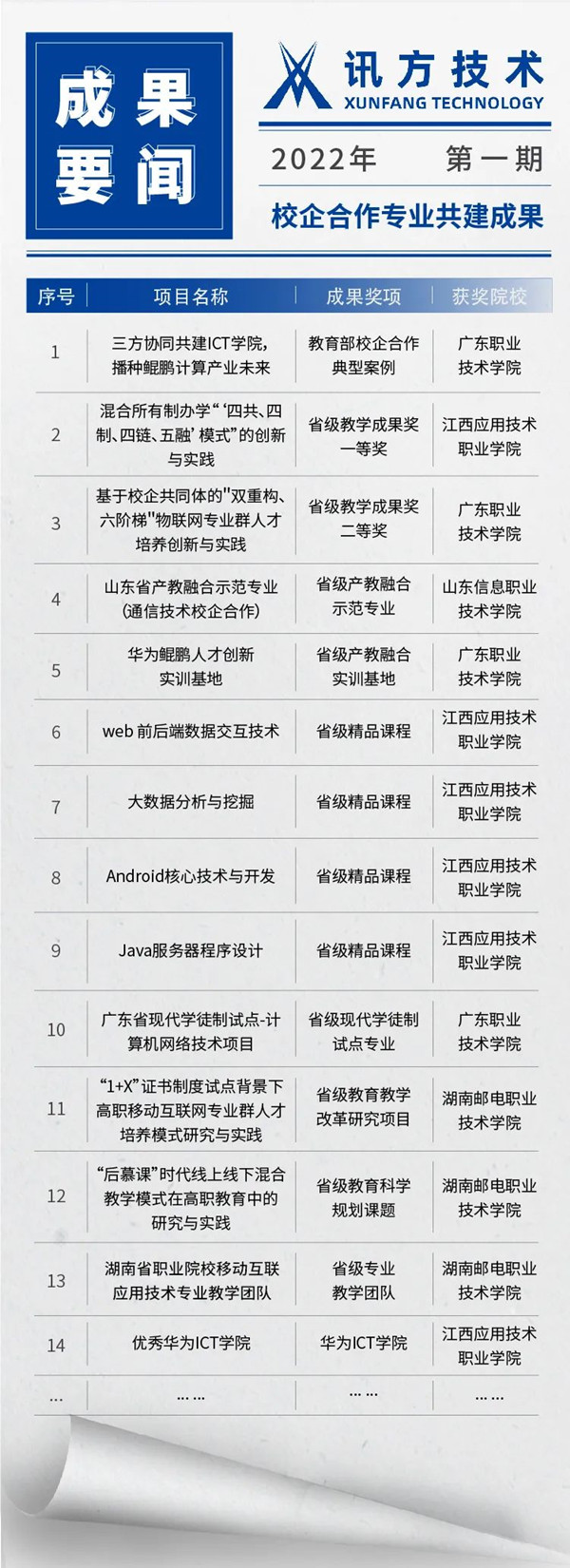 GGPoker官网共建讲授成就