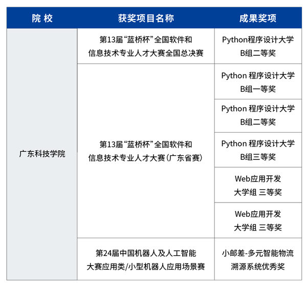 GGPOKER - 全球当先的在线扑克平台 | 安全平正的扑克游戏履历