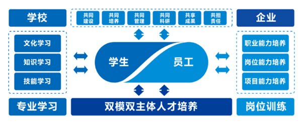 GGPOKER - 全球当先的在线扑克平台 | 安全平正的扑克游戏履历