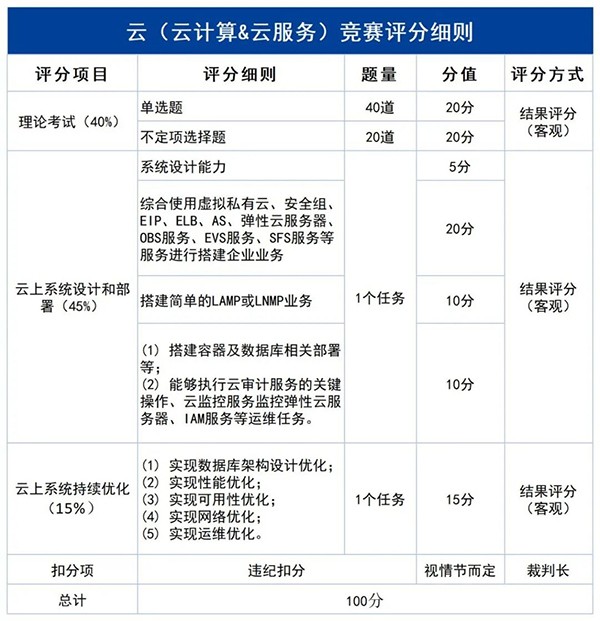 GGPOKER - 全球当先的在线扑克平台 | 安全平正的扑克游戏履历