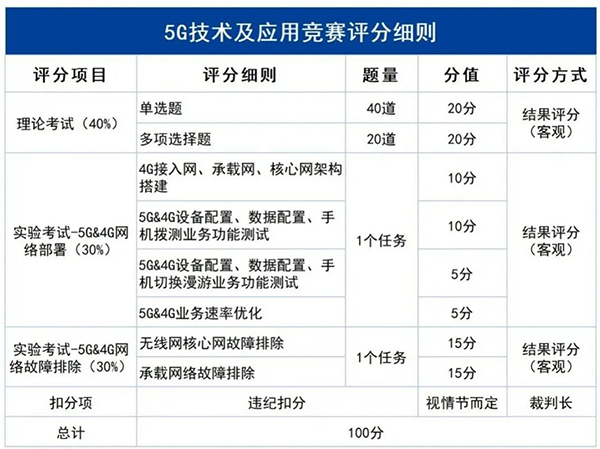 GGPOKER - 全球当先的在线扑克平台 | 安全平正的扑克游戏履历