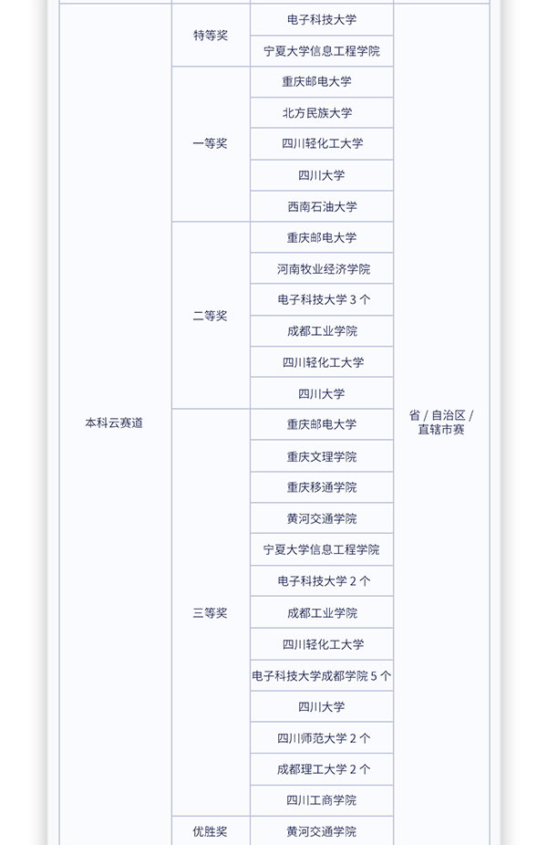 GGPOKER - 全球当先的在线扑克平台 | 安全平正的扑克游戏履历