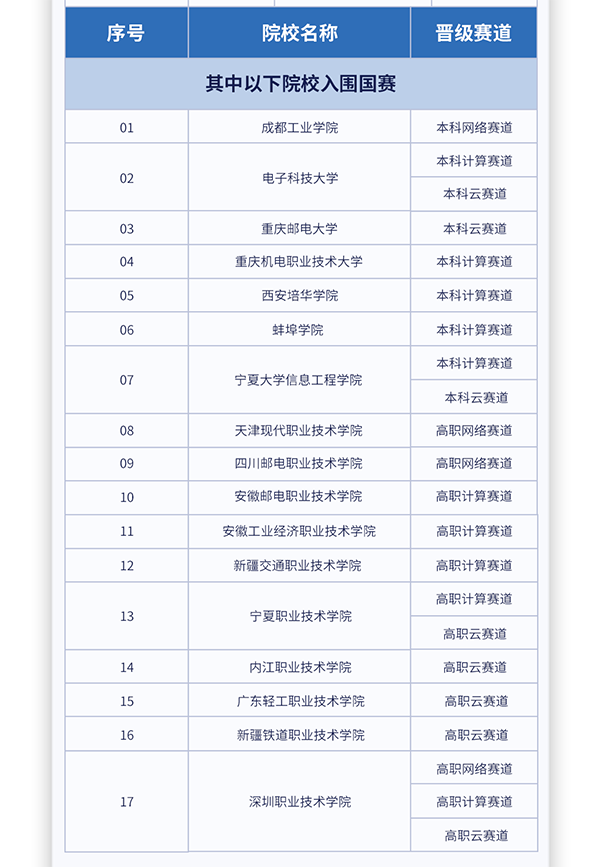 GGPOKER - 全球当先的在线扑克平台 | 安全平正的扑克游戏履历