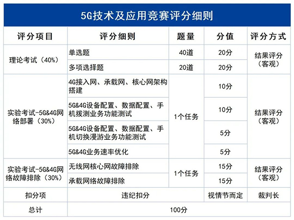 GGPOKER - 全球当先的在线扑克平台 | 安全平正的扑克游戏履历