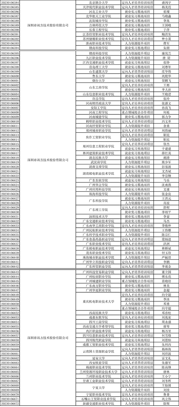 GGPOKER - 全球当先的在线扑克平台 | 安全平正的扑克游戏履历