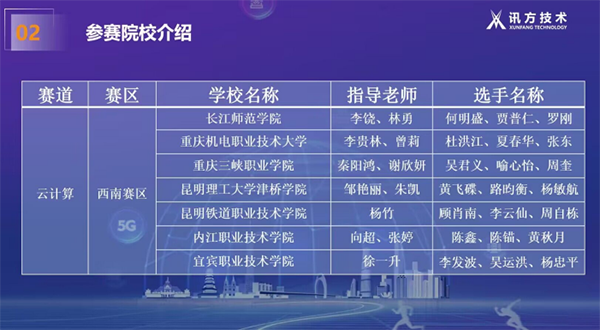 GGPOKER - 全球当先的在线扑克平台 | 安全平正的扑克游戏履历