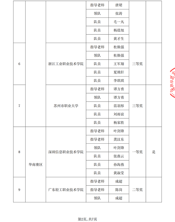 GGPOKER - 全球当先的在线扑克平台 | 安全平正的扑克游戏履历