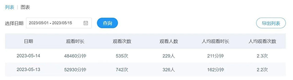 GGPOKER - 全球当先的在线扑克平台 | 安全平正的扑克游戏履历