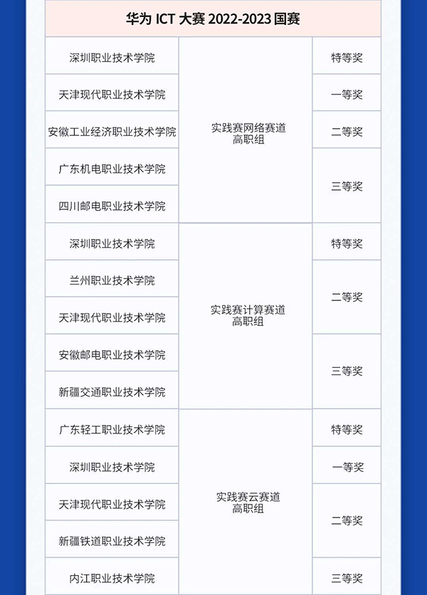 GGPOKER - 全球当先的在线扑克平台 | 安全平正的扑克游戏履历