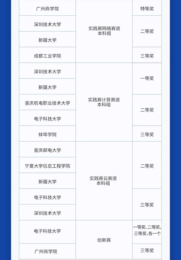 GGPOKER - 全球当先的在线扑克平台 | 安全平正的扑克游戏履历