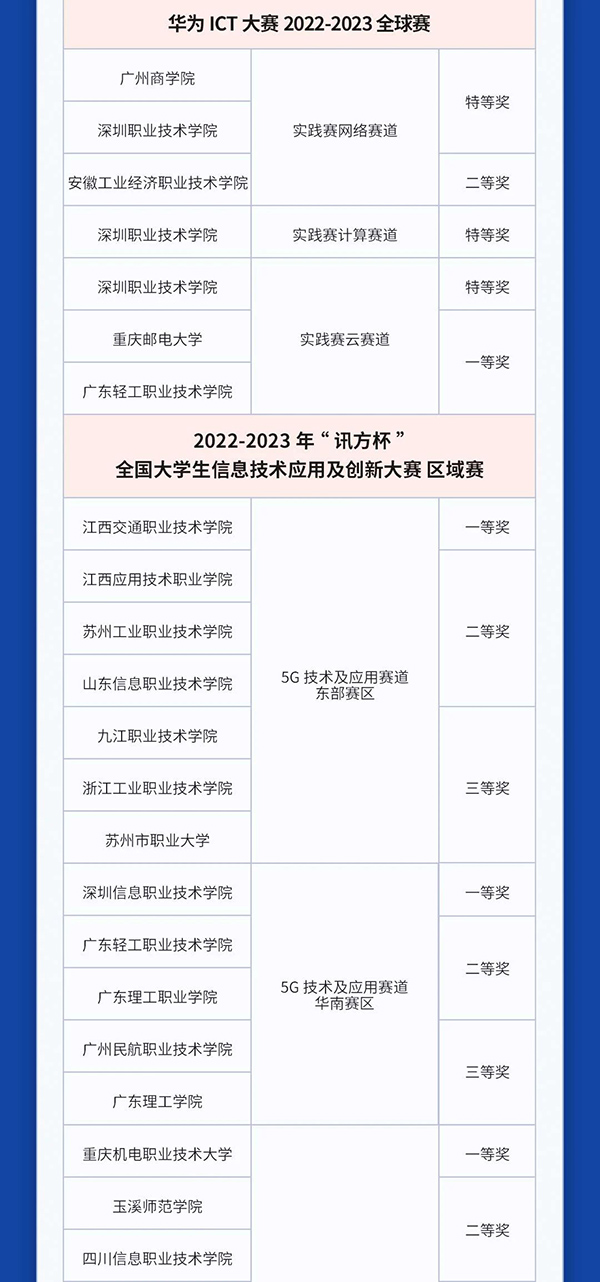 GGPOKER - 全球当先的在线扑克平台 | 安全平正的扑克游戏履历