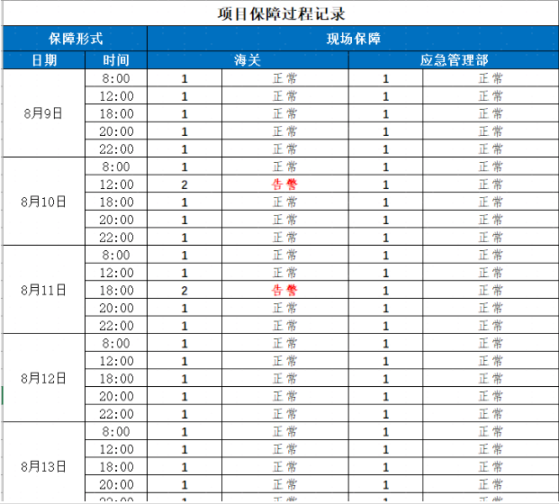 GGPOKER - 全球当先的在线扑克平台 | 安全平正的扑克游戏履历