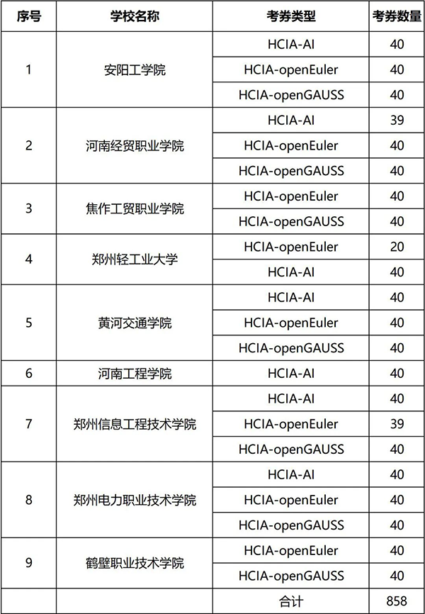 GGPOKER - 全球当先的在线扑克平台 | 安全平正的扑克游戏履历