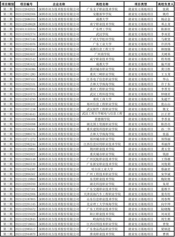 GGPOKER - 全球当先的在线扑克平台 | 安全平正的扑克游戏履历