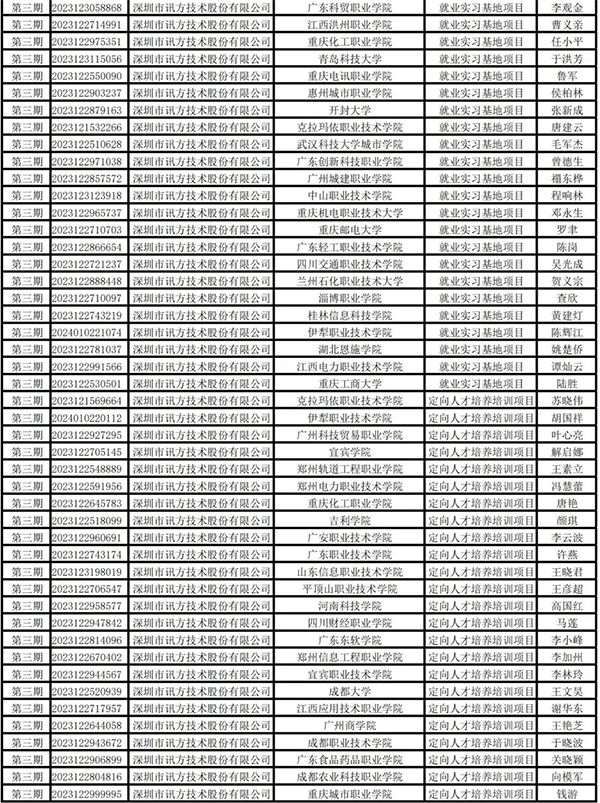 GGPOKER - 全球当先的在线扑克平台 | 安全平正的扑克游戏履历