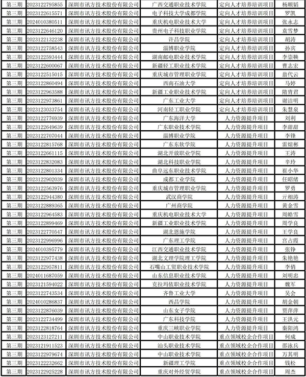 GGPOKER - 全球当先的在线扑克平台 | 安全平正的扑克游戏履历