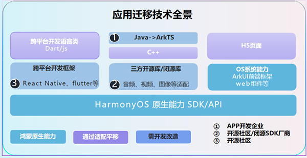 GGPOKER - 全球当先的在线扑克平台 | 安全平正的扑克游戏履历