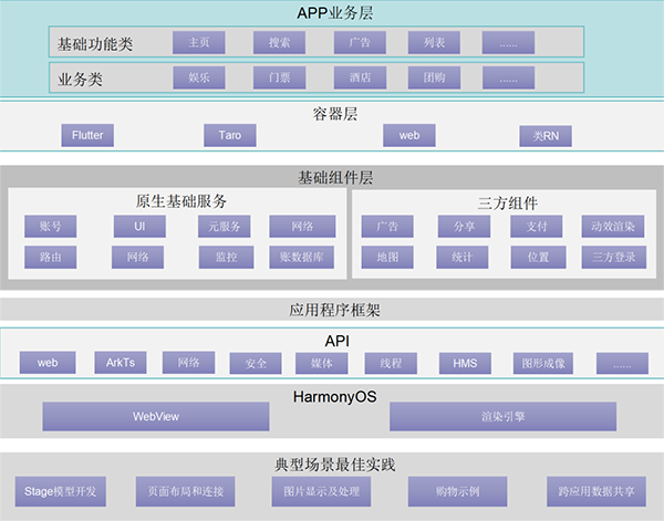 GGPOKER - 全球当先的在线扑克平台 | 安全平正的扑克游戏履历