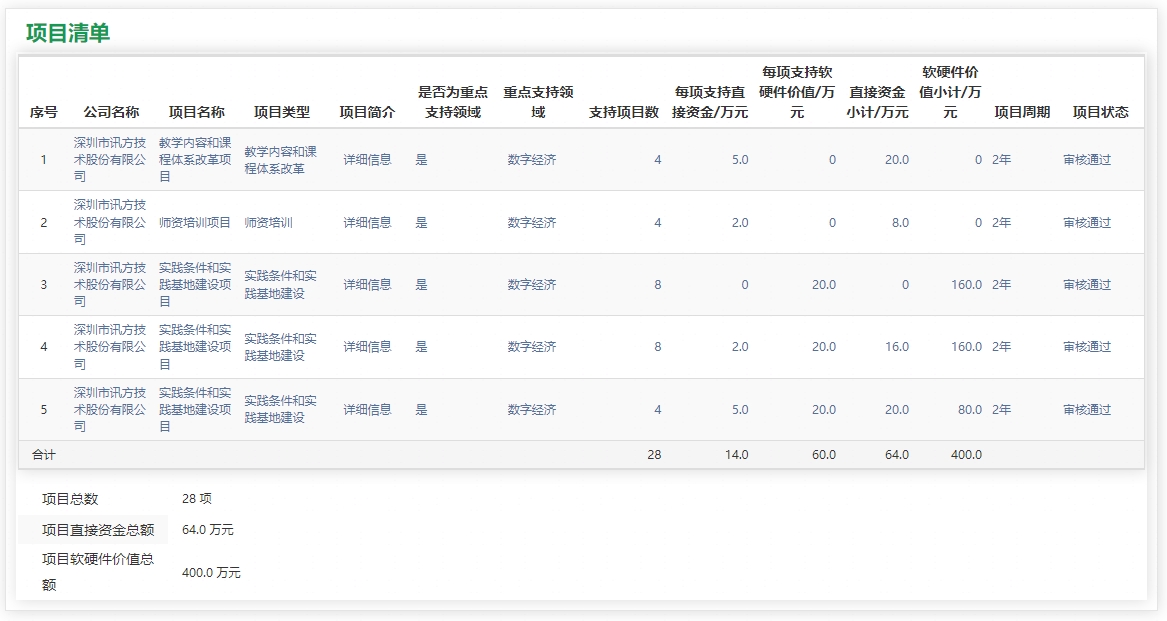 GGPOKER - 全球当先的在线扑克平台 | 安全平正的扑克游戏履历