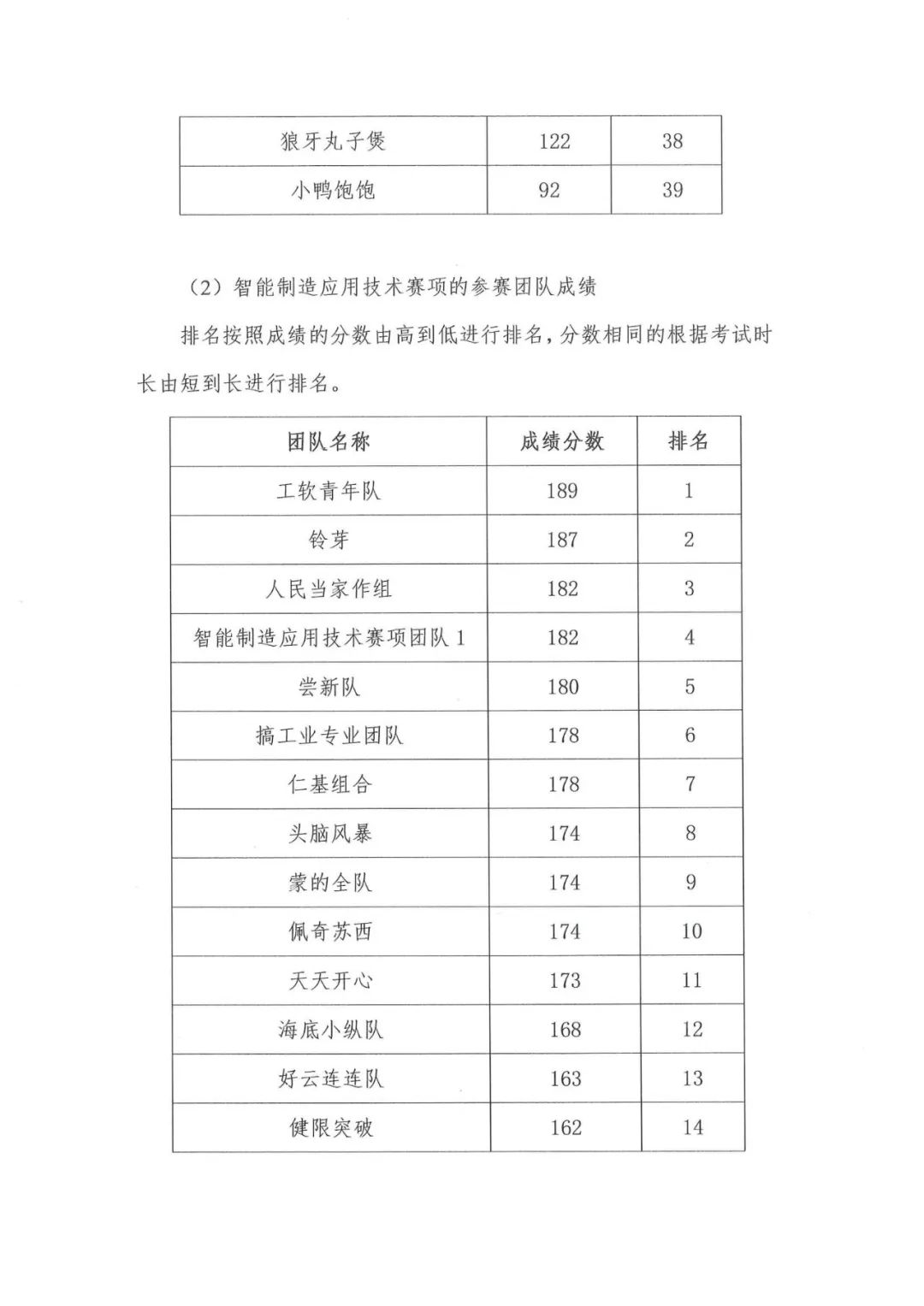 GGPOKER - 全球当先的在线扑克平台 | 安全平正的扑克游戏履历