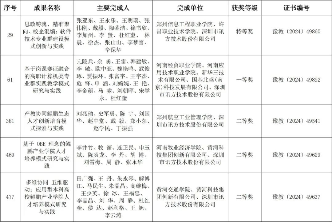GGPOKER - 全球当先的在线扑克平台 | 安全平正的扑克游戏履历
