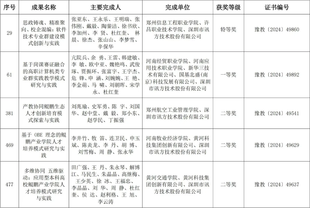 GGPOKER - 全球当先的在线扑克平台 | 安全平正的扑克游戏履历