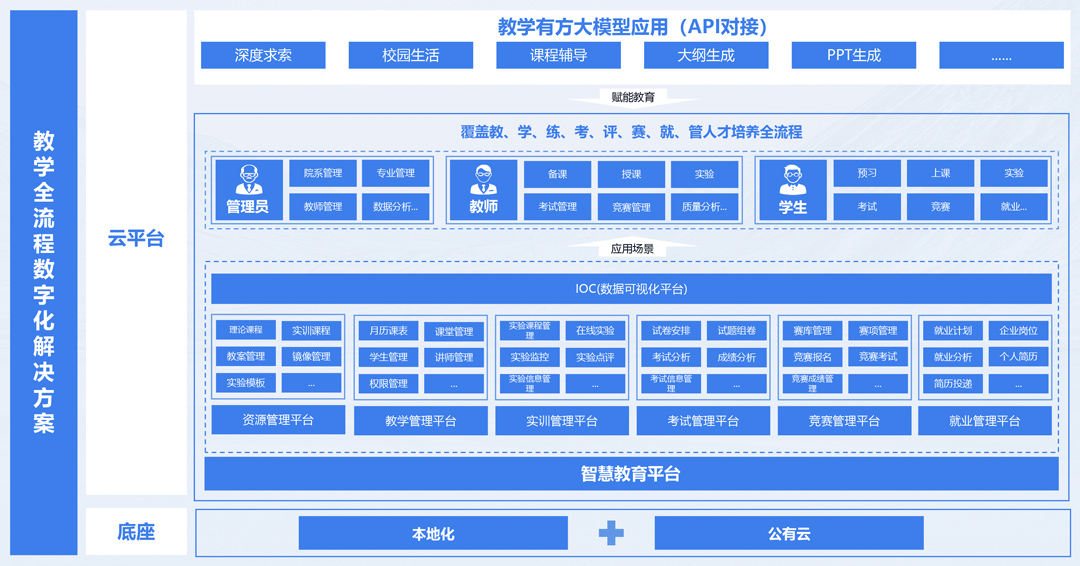 GGPOKER - 全球当先的在线扑克平台 | 安全平正的扑克游戏履历