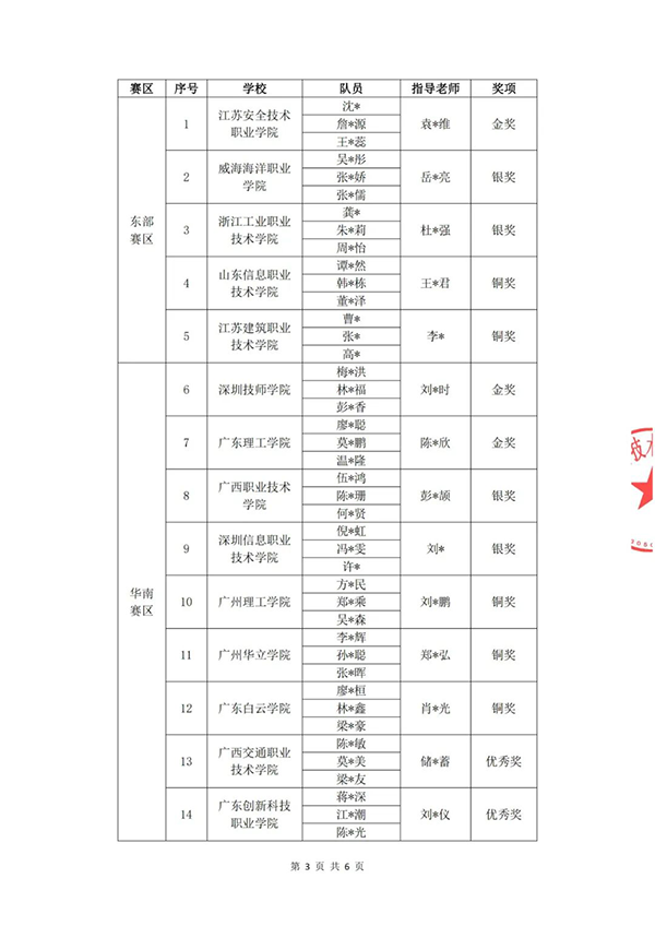 GGPOKER - 全球当先的在线扑克平台 | 安全平正的扑克游戏履历