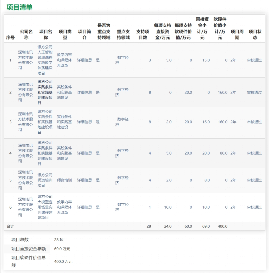 GGPOKER - 全球当先的在线扑克平台 | 安全平正的扑克游戏履历