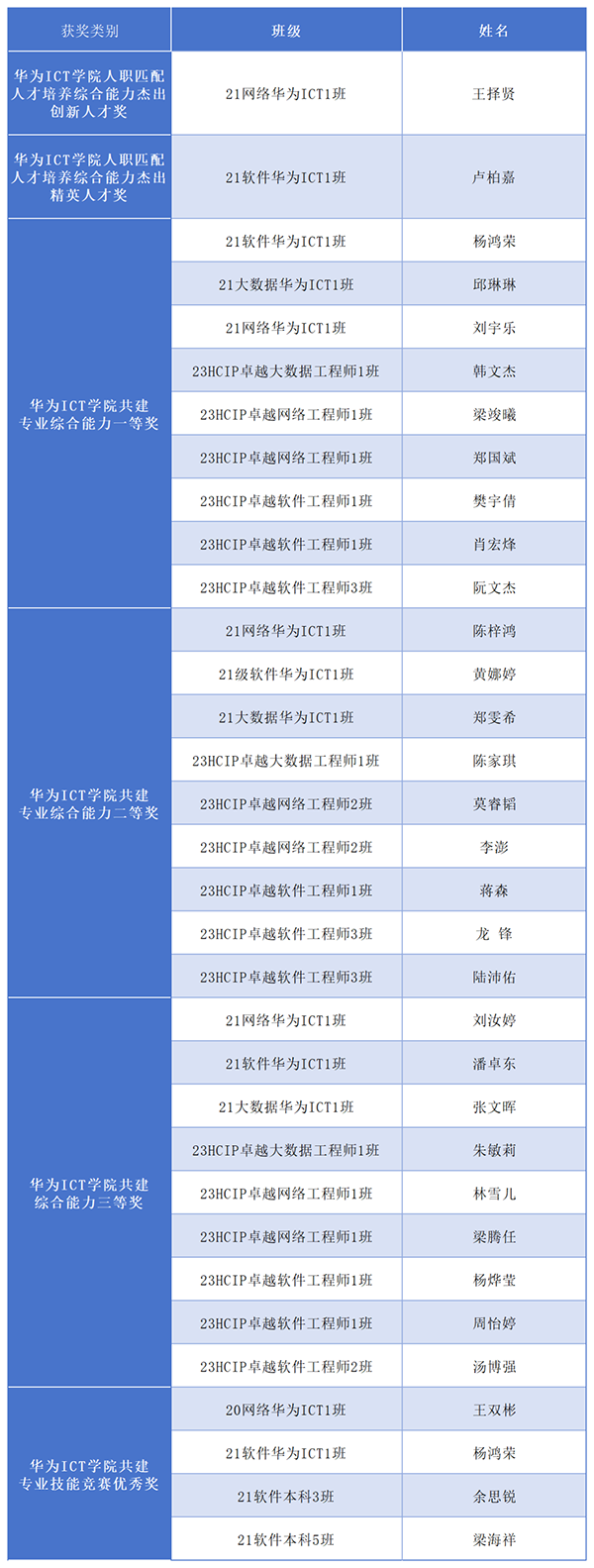 GGPOKER - 全球当先的在线扑克平台 | 安全平正的扑克游戏履历