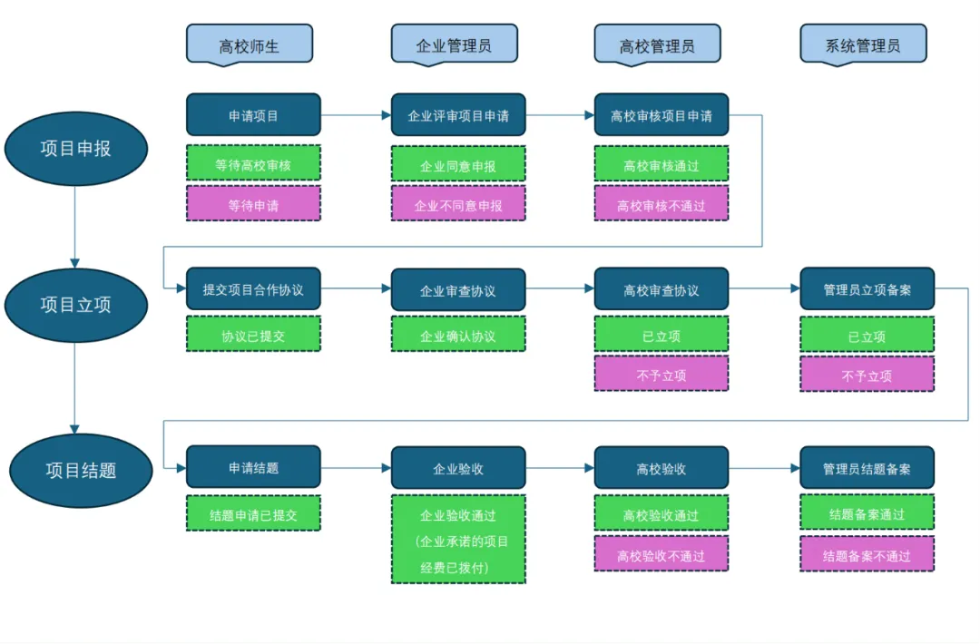 GGPOKER - 全球当先的在线扑克平台 | 安全平正的扑克游戏履历